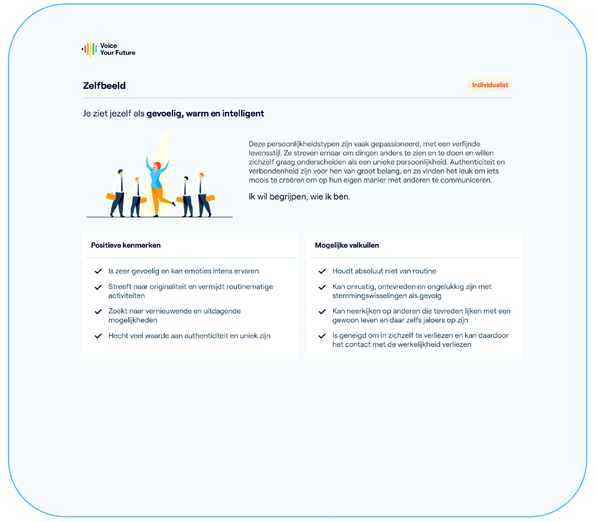 Voice Compass samenvatting profielrapport zelfbeeld positieve kenmerken valkuilen