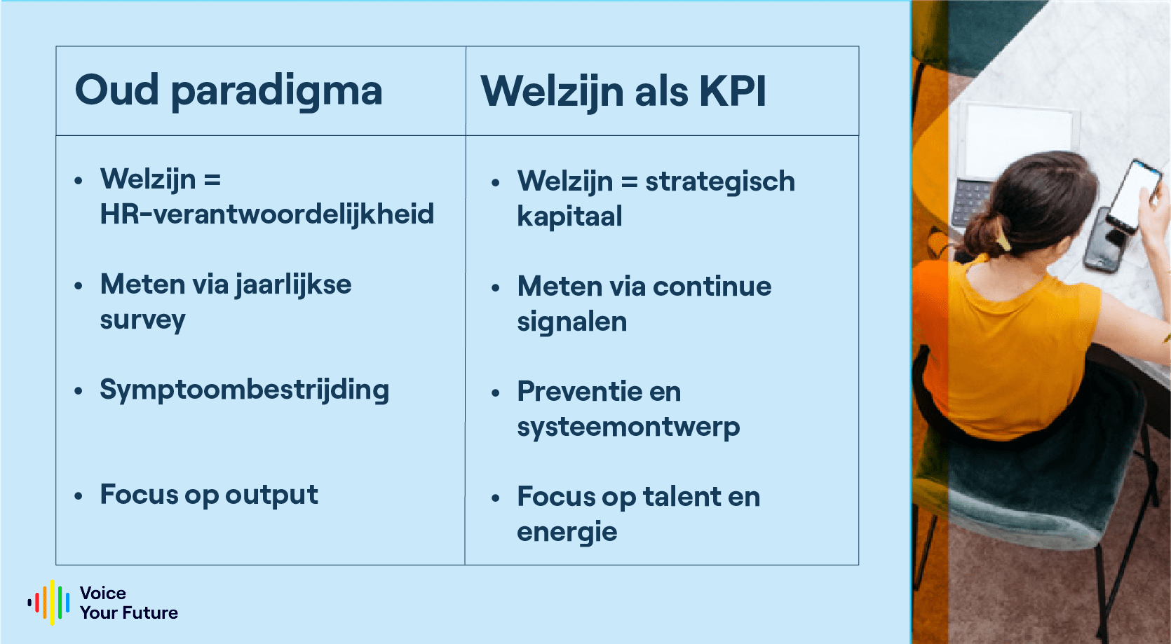 Overzicht welzijn als strategische KPI