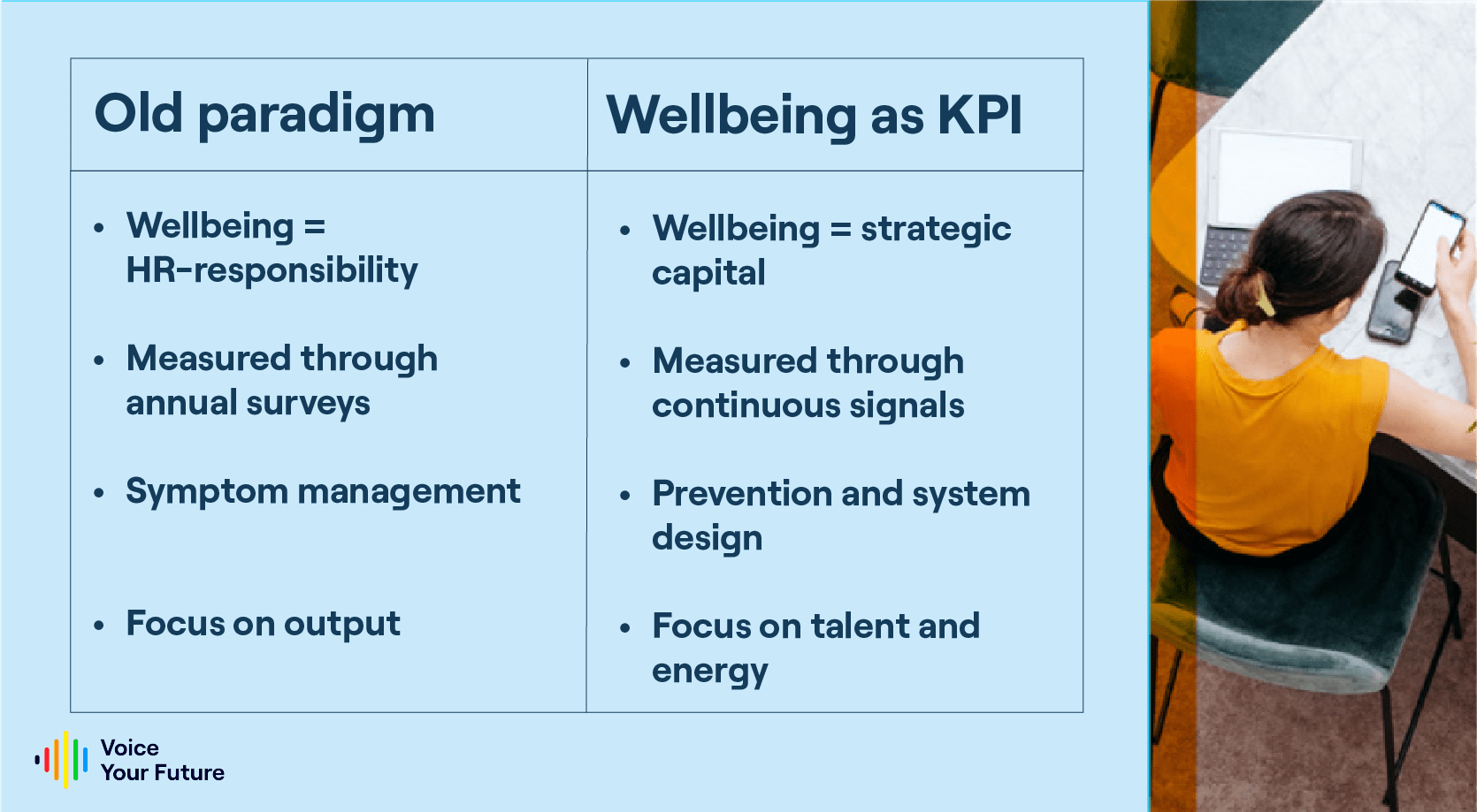 Overview of wellbeing as a strategic KPI