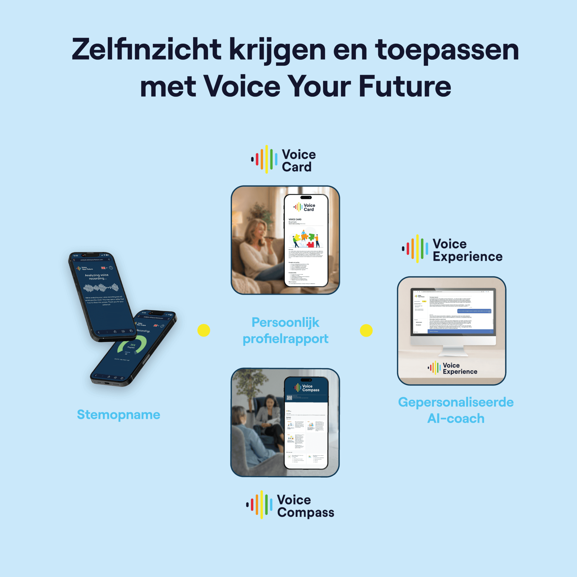 Van stemopname naar een persoonlijk profielrapport en gepersonaliseerde AI-coach