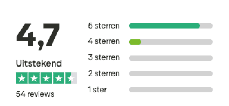 Voice Your Future heeft een Trustpilot-score van 4,7 uit 54 reviews